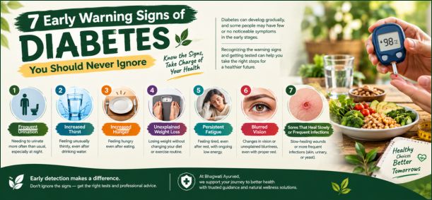 7 Early Signs of Diabetes You Should Know